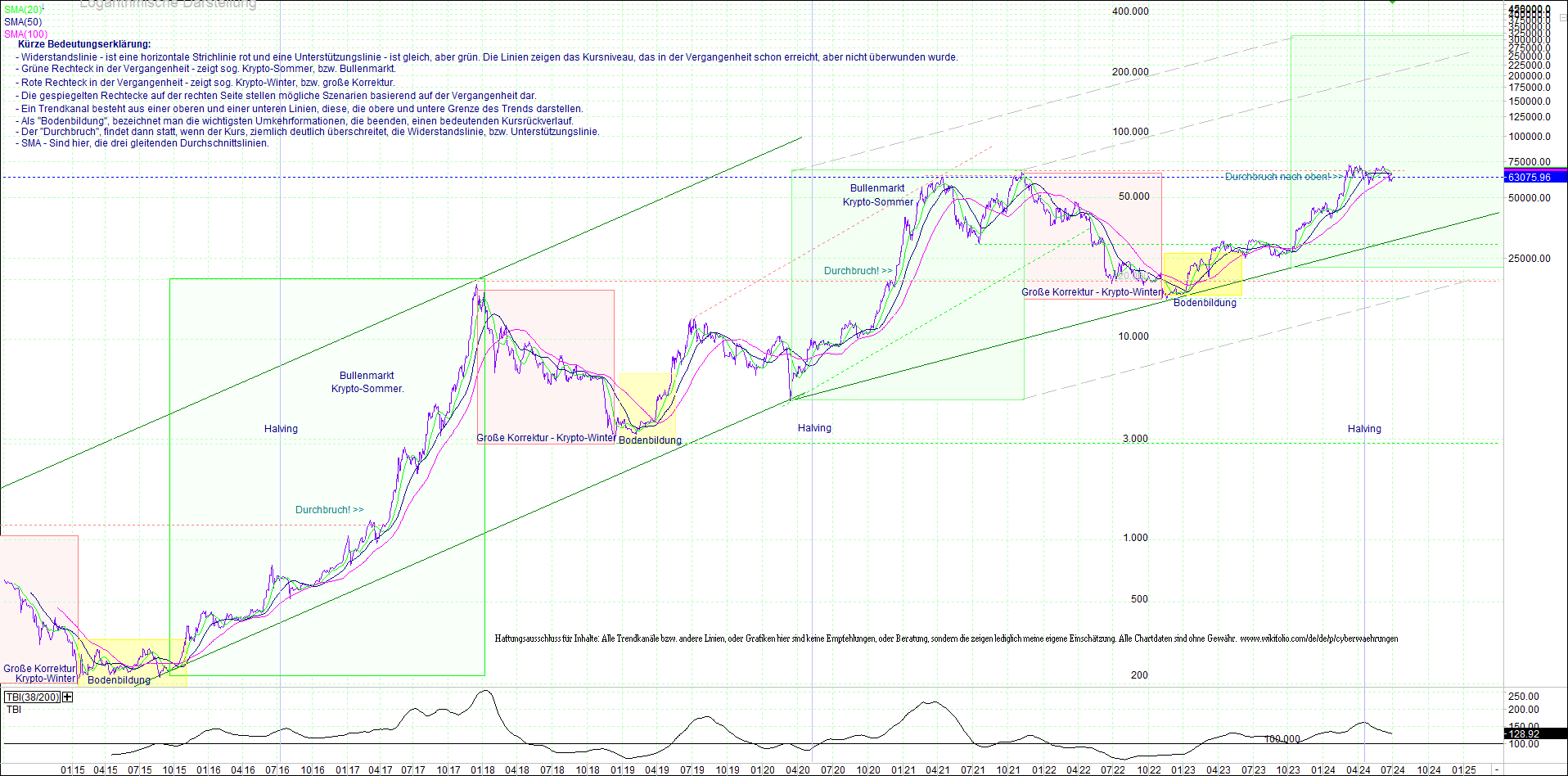 bitcoin_(btc)_chart_sehr_langfristig.png