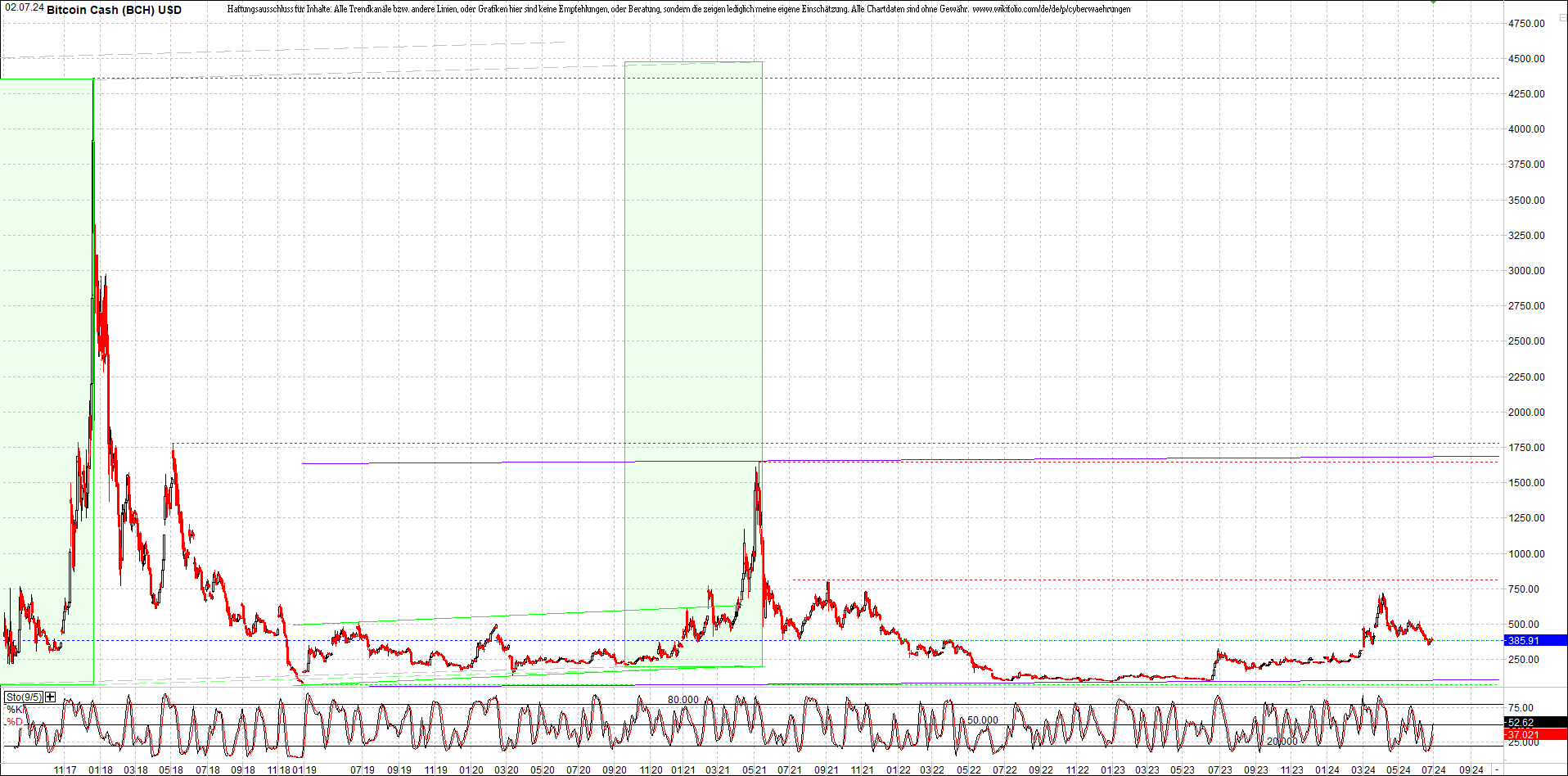 bitcoin_cash_(bch)_heute_morgen.png