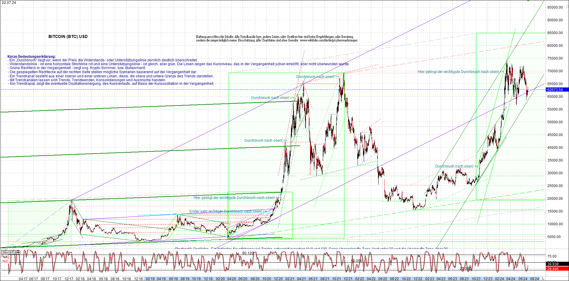 bitcoin_chart_heute_nachmittag.png