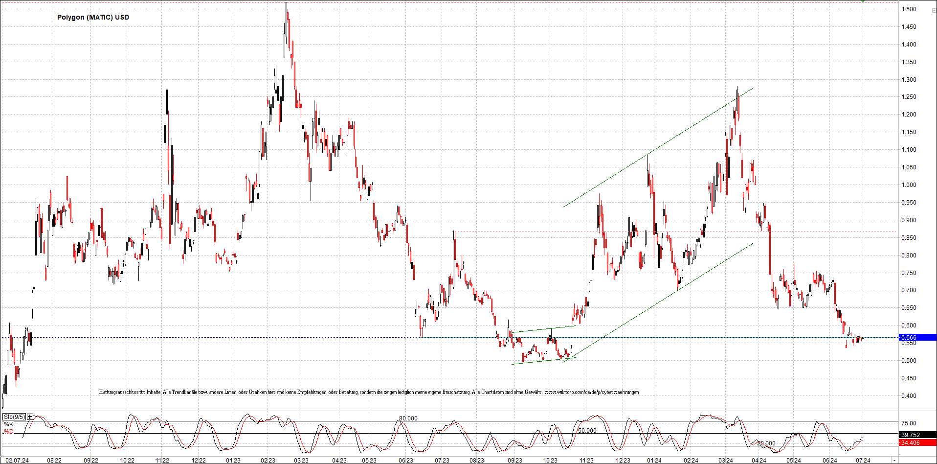 x_polygon_(matic)_usd_chart_(von_o.png