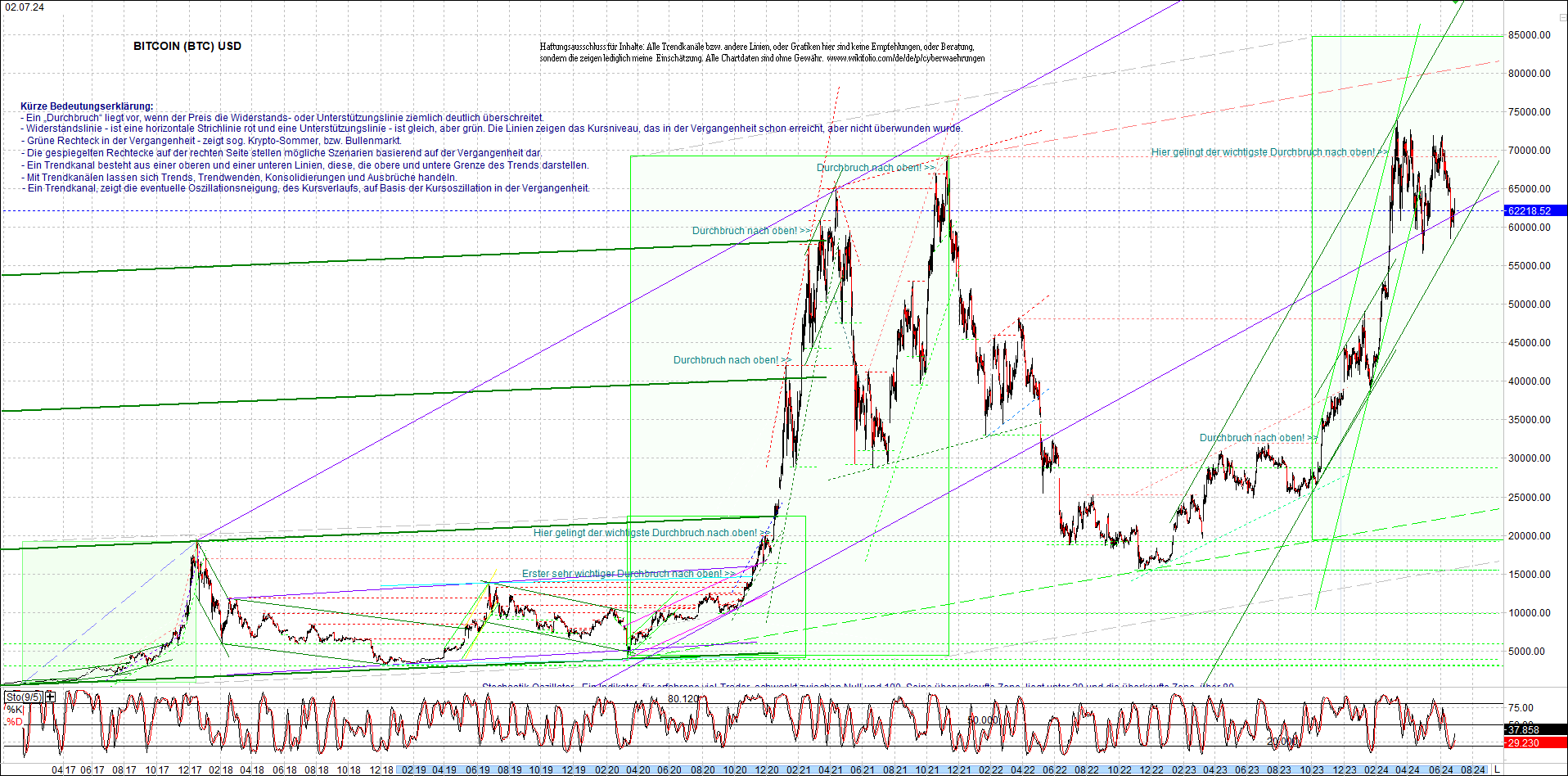 bitcoin_chart_heute_nachmittag.png