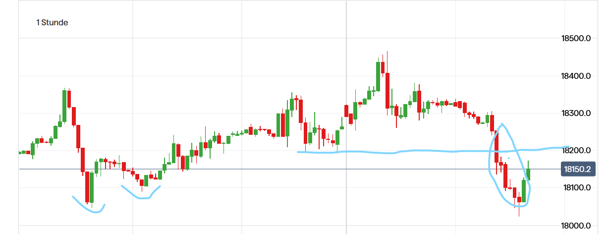 dax_low_level_return.png