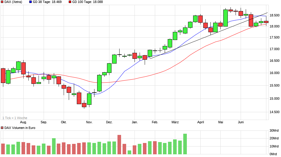 chart_year_dax.png