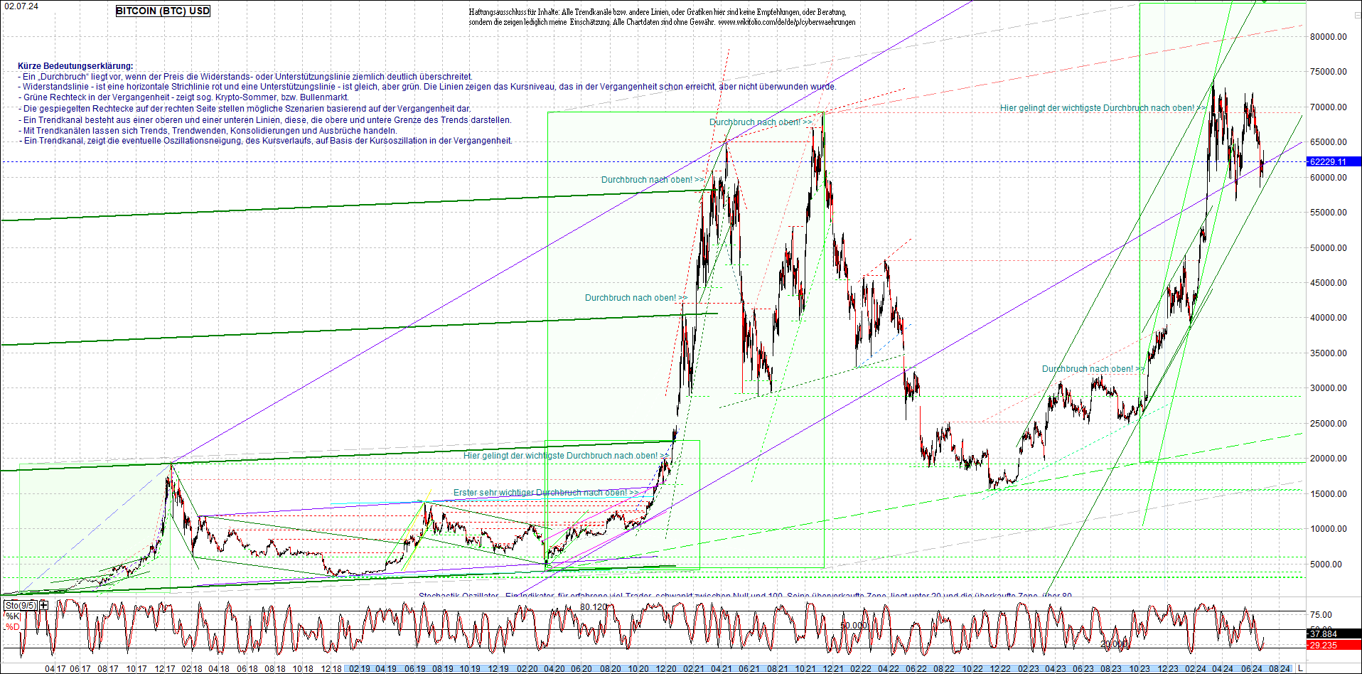 bitcoin_chart_heute_abend.png