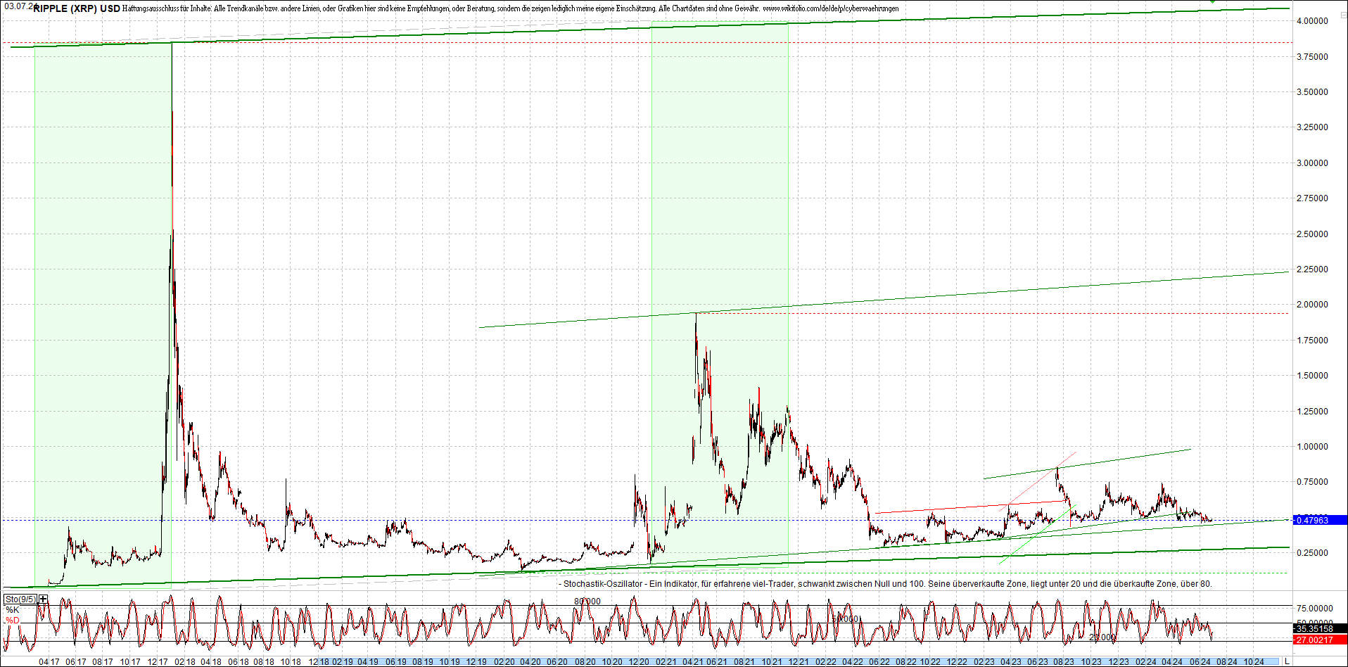 ripple_(xrp)_chart_heute_morgen.png