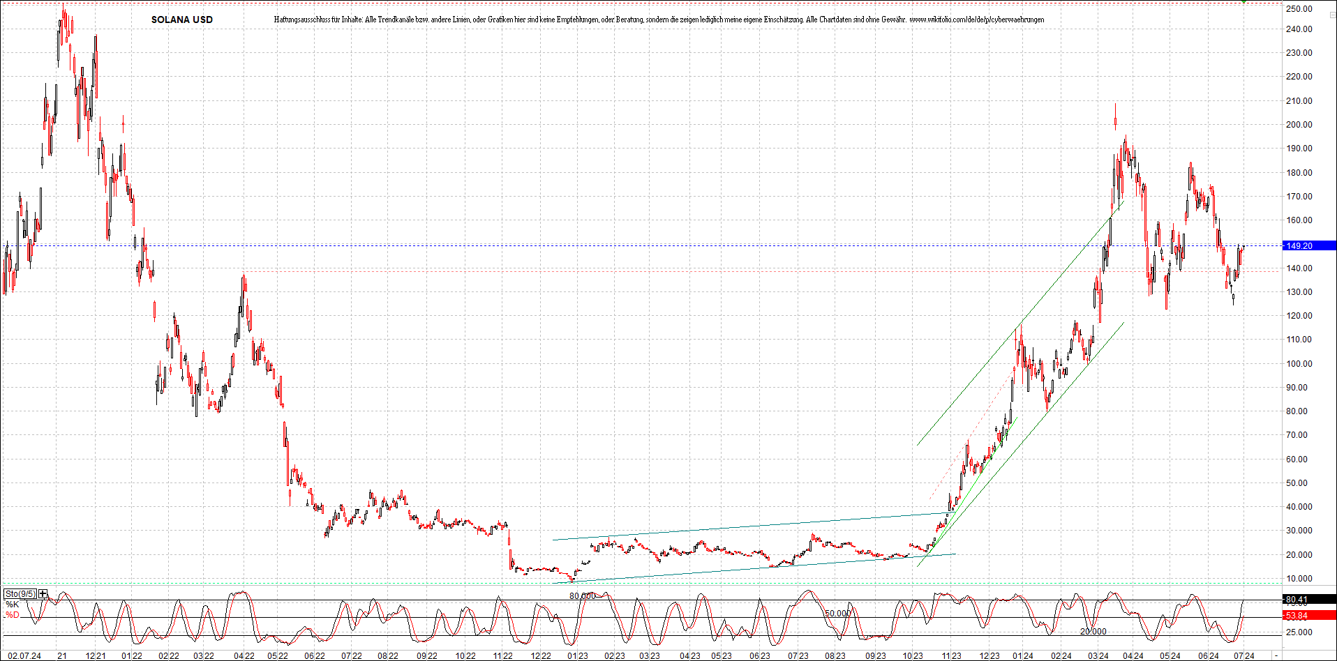 x_solana_usd_chart_(von_o.png