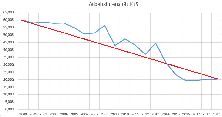 arbeitsintensit__t_(921).png