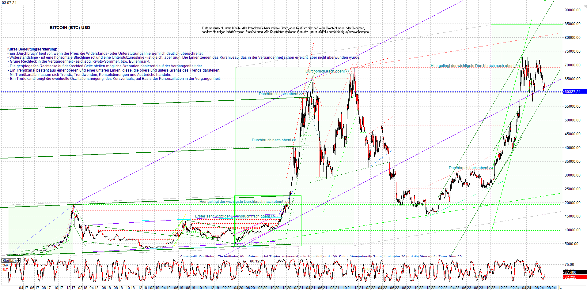 bitcoin_chart_heute_nachmittag.png