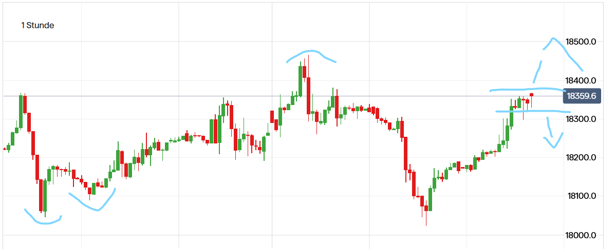 dax_bnr_hourly.png