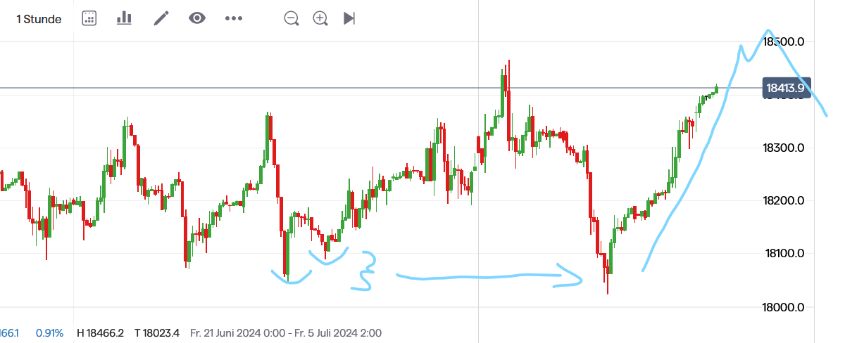 dax_bnr_hourly_02.png