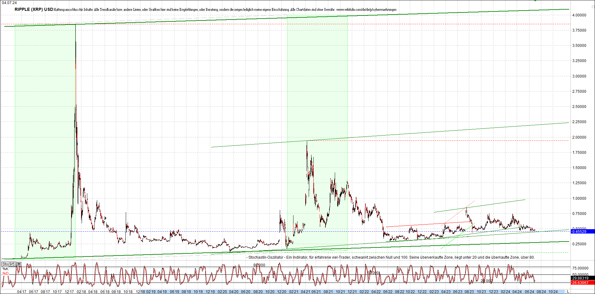 ripple_(xrp)_chart_heute_morgen.png