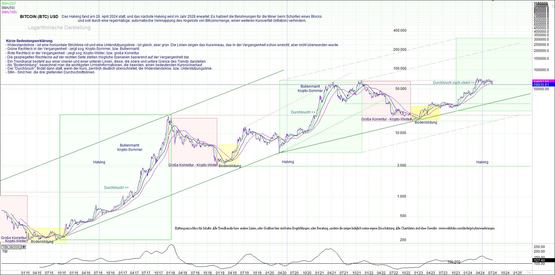 bitcoin_(btc)_chart_sehr_langfristig.png