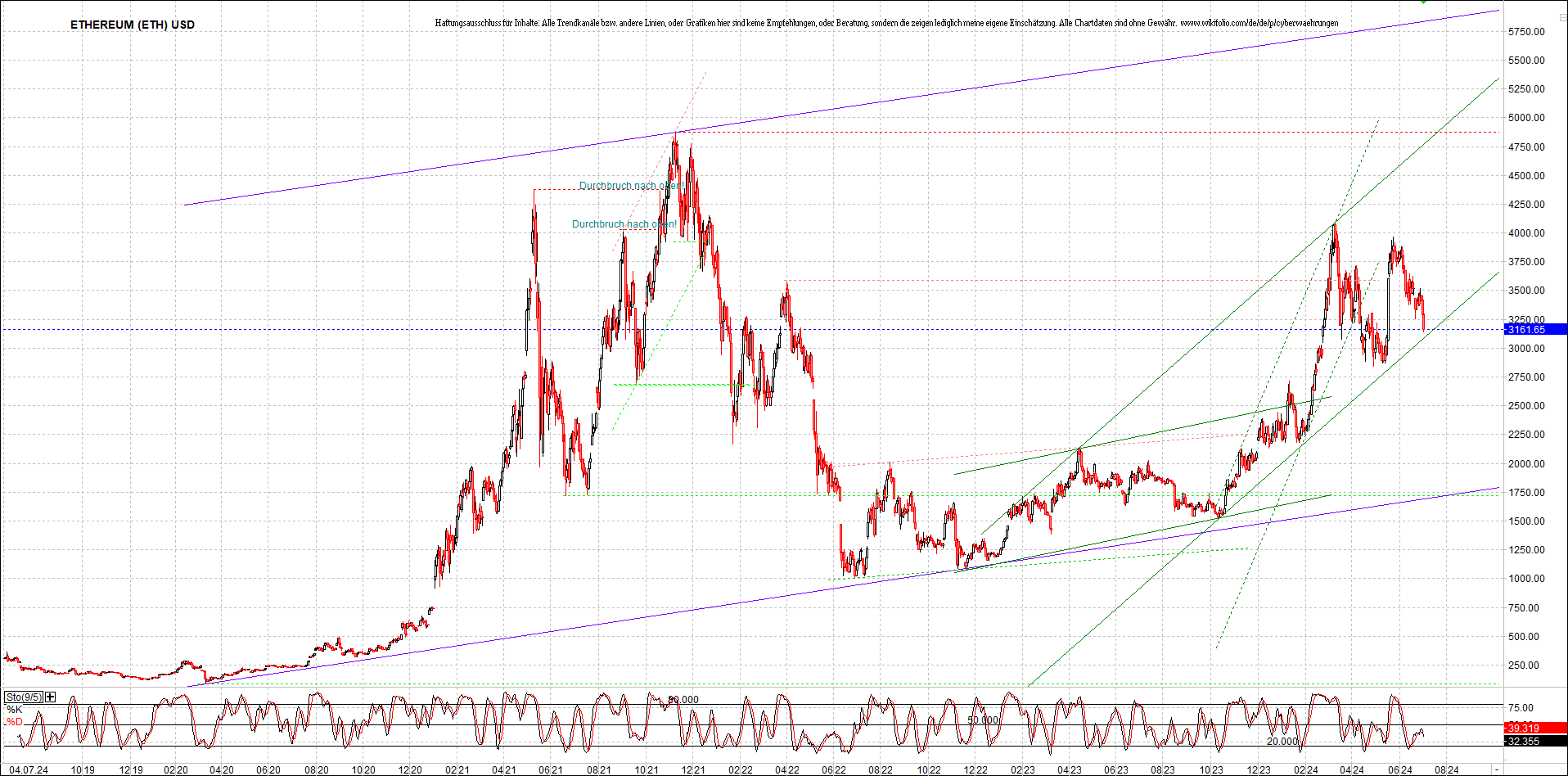 ethereum_chart_nachmittag.png