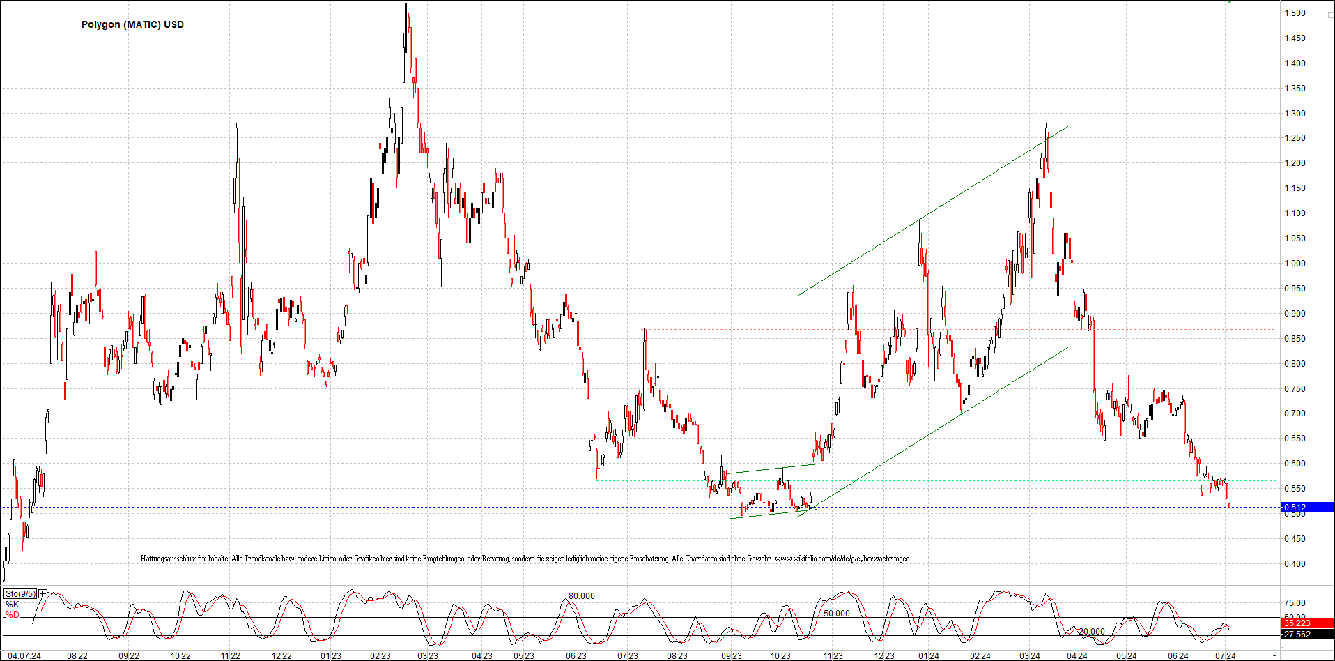 x_polygon_(matic)_usd_chart_(von_o.png