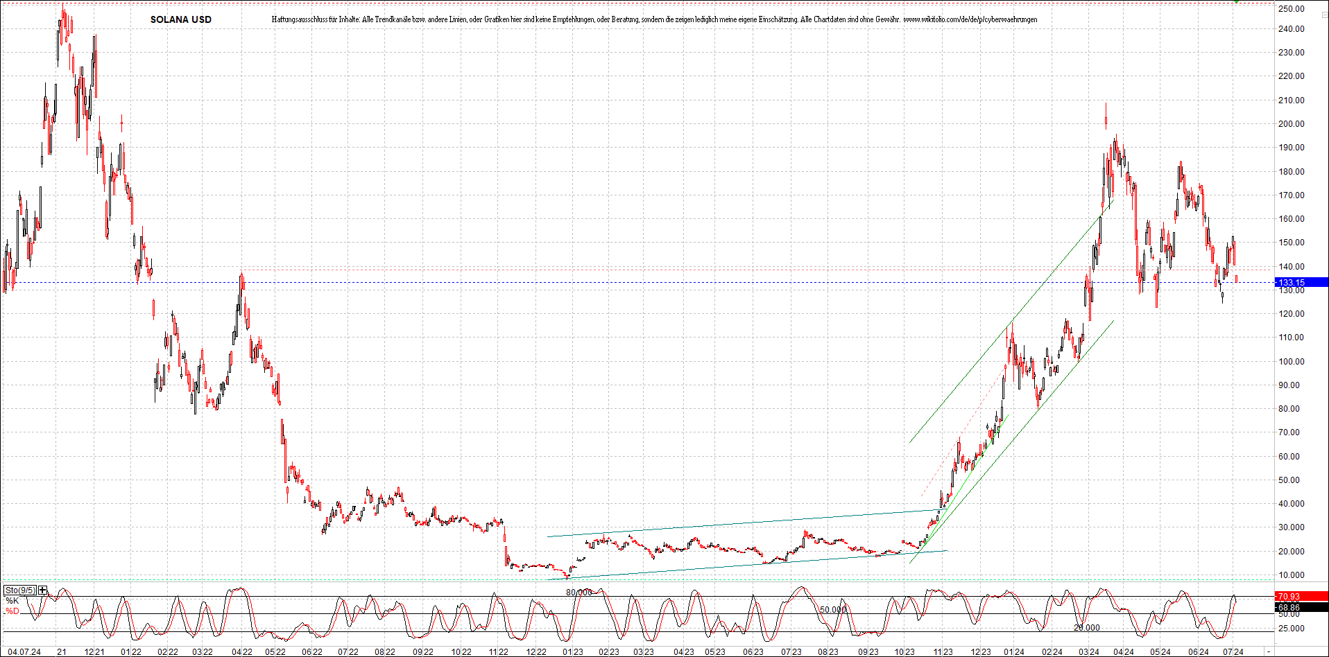 x_solana_usd_chart_(von_o.png