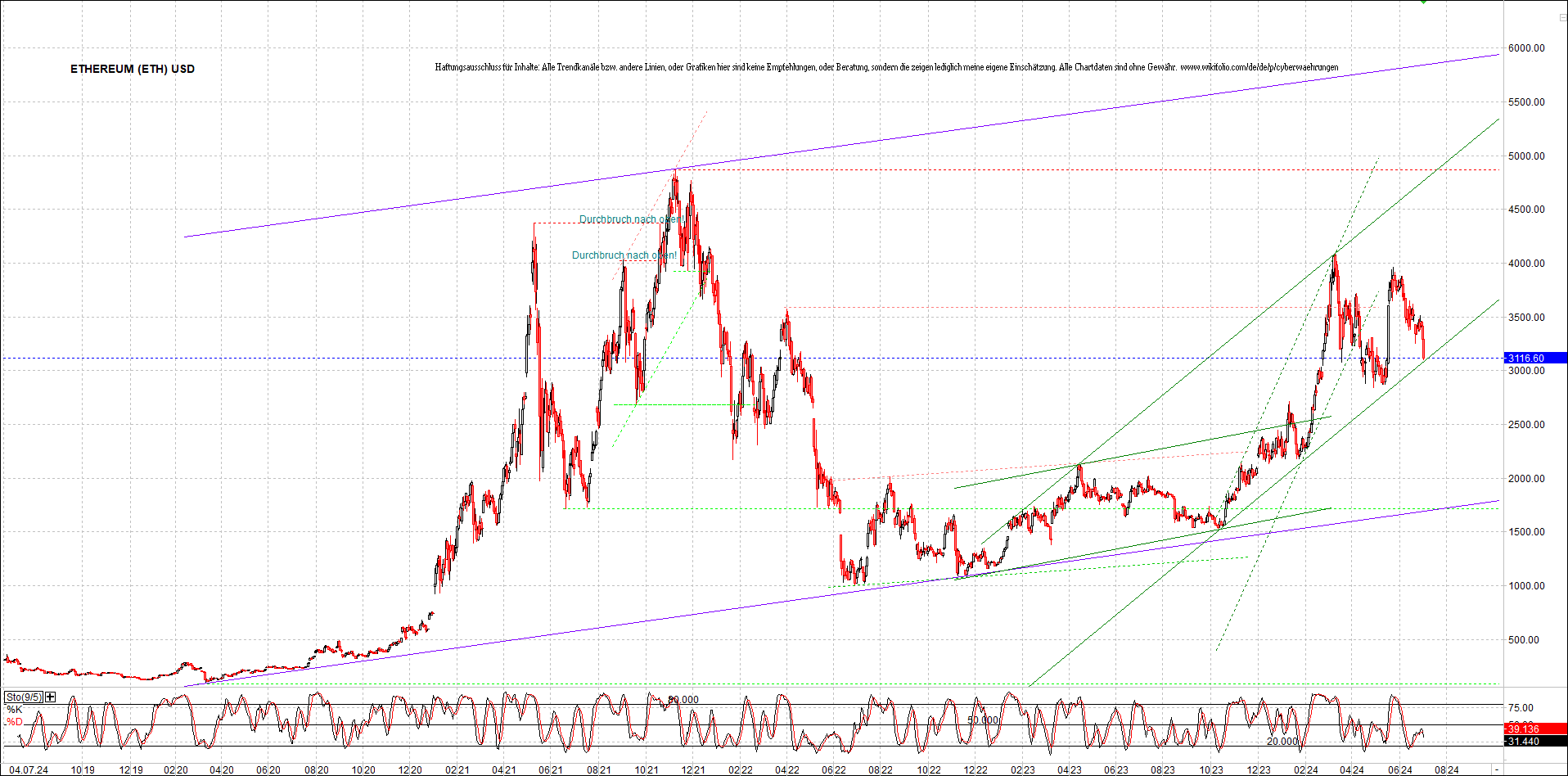 ethereum_chart_nachmittag.png