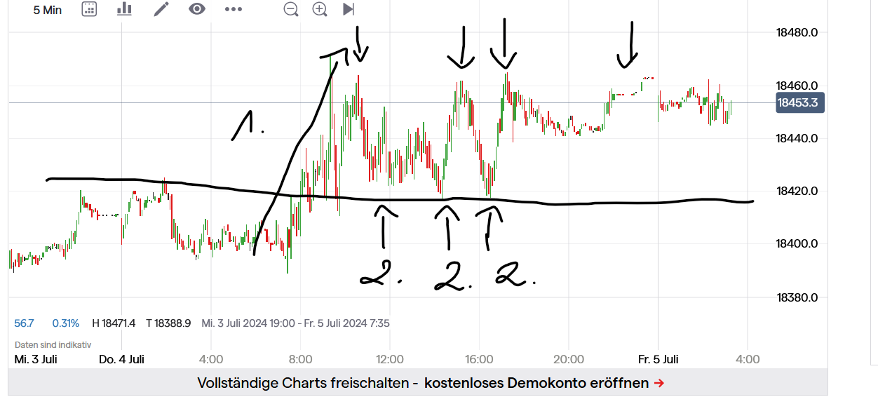 dax_seitw__rts_nach_hoch.png