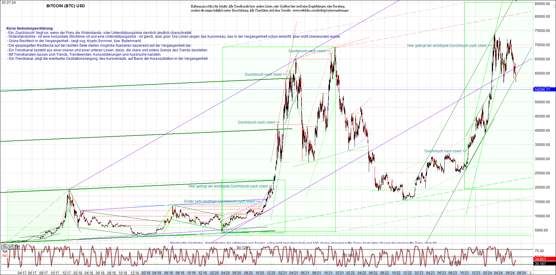 bitcoin_chart_heute_morgen.png