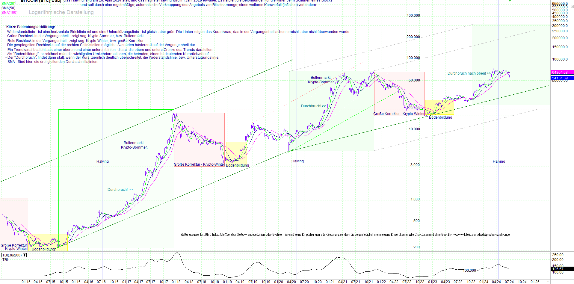 bitcoin_(btc)_chart_sehr_langfristig.png