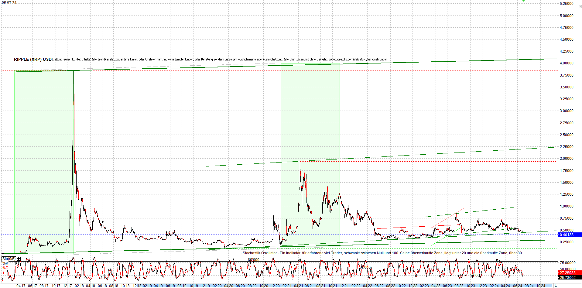 ripple_(xrp)_chart_heute_morgen.png