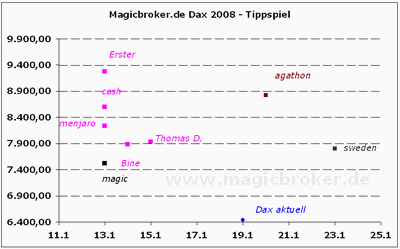 080124dax2008tippspiel.gif