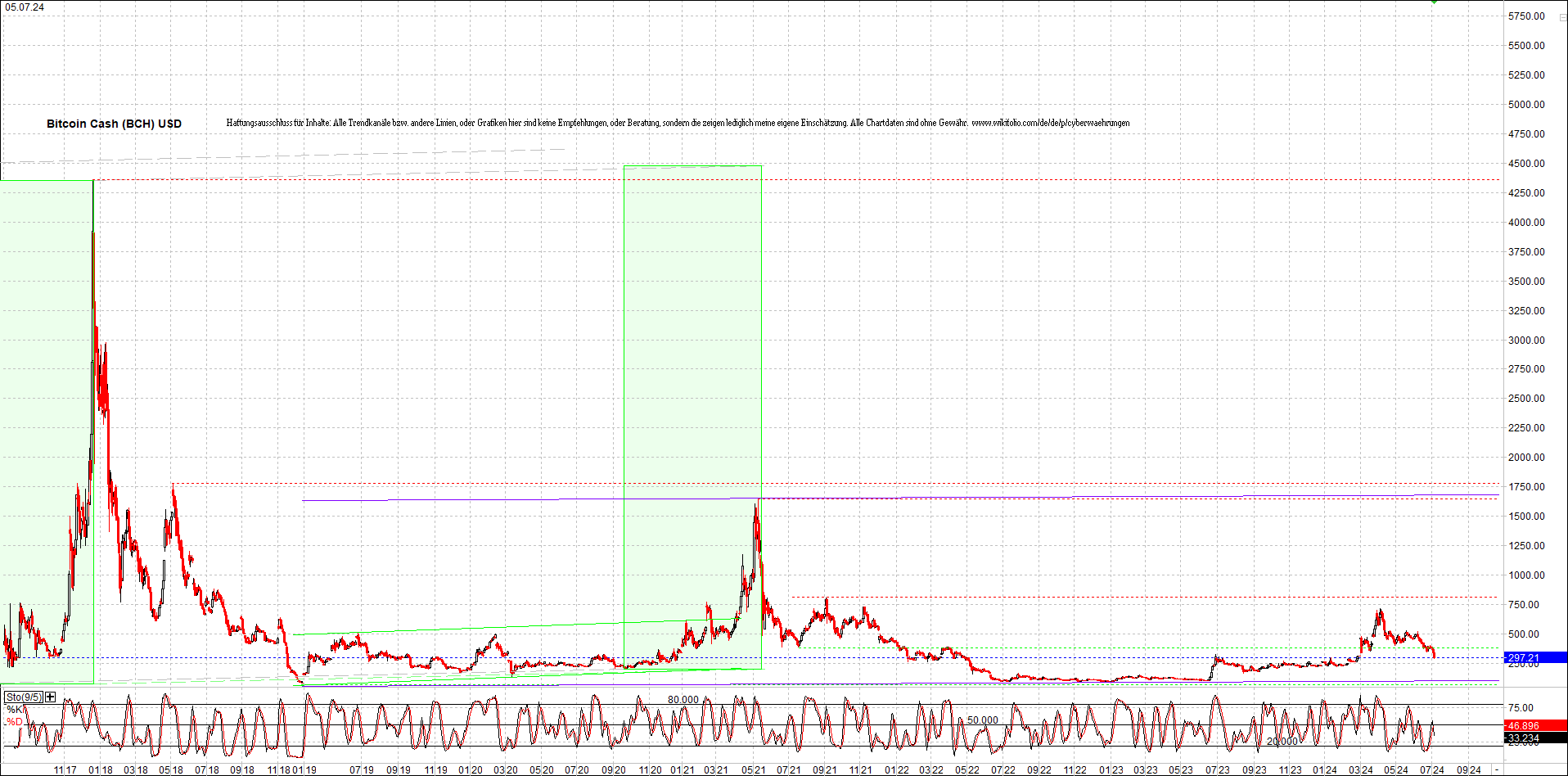 bitcoin_cash_(bch)_heute_morgen.png