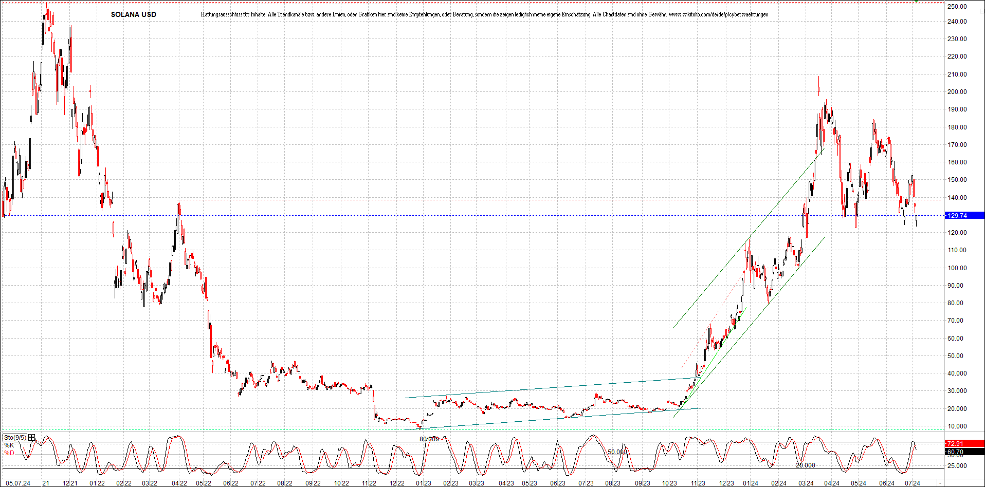 x_solana_usd_chart_(von_o.png