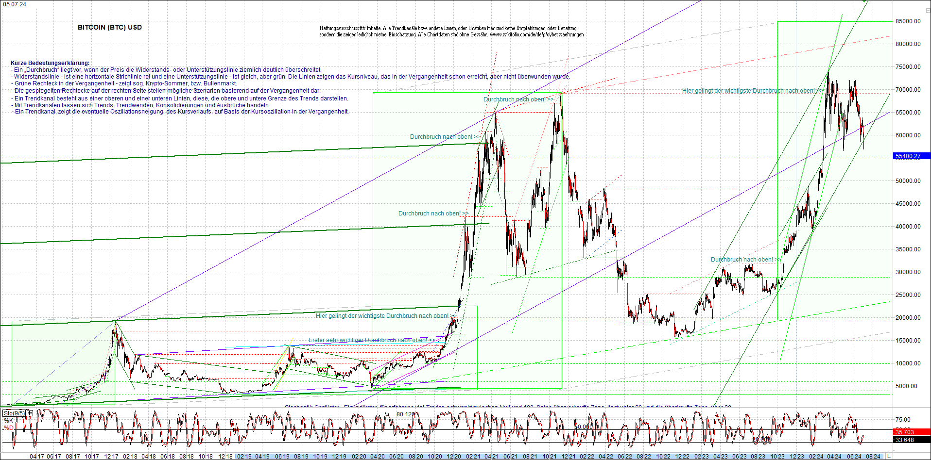 bitcoin_chart_heute_nachmittag.png