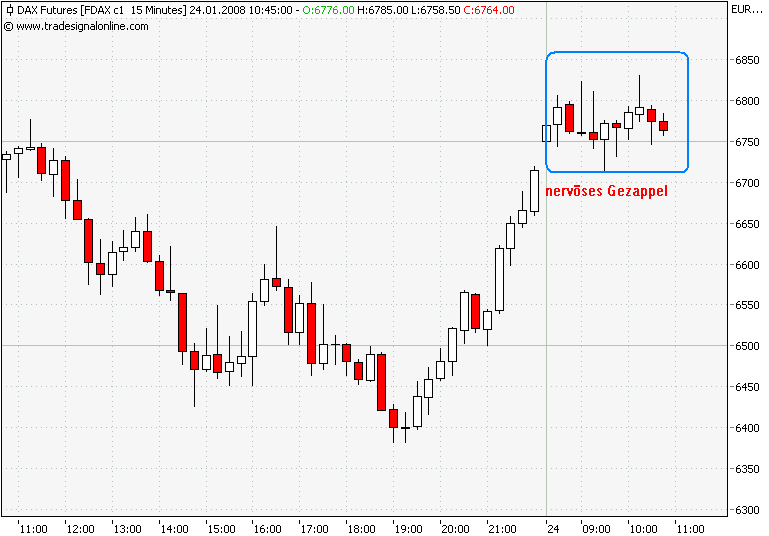 fdax15min.png