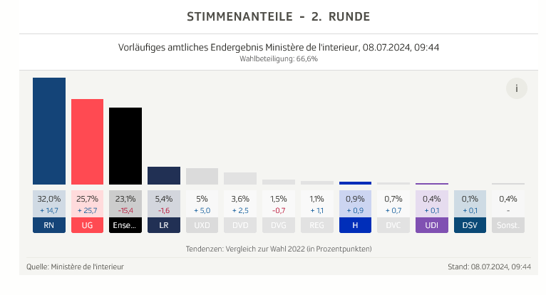 stimmen.png