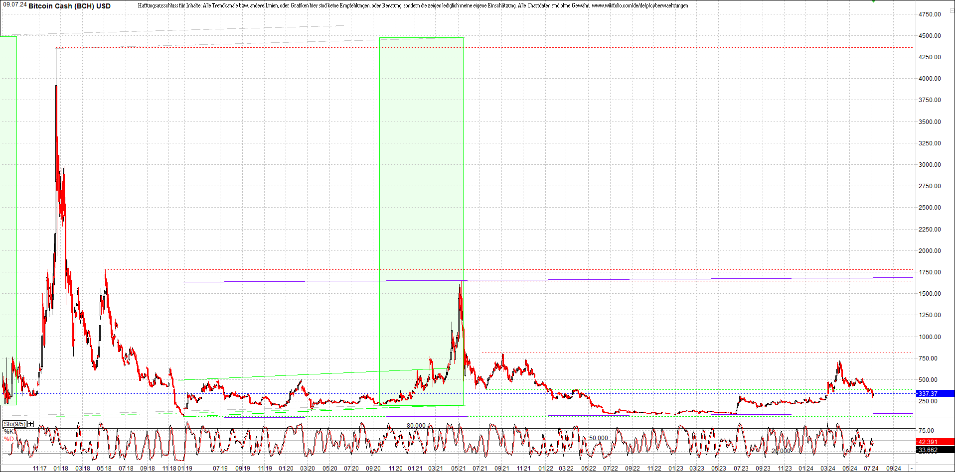 bitcoin_cash_(bch)_heute_morgen.png