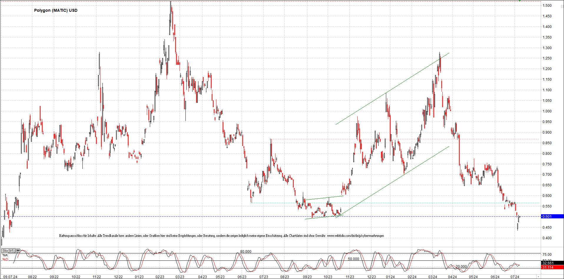 x_polygon_(matic)_usd_chart_(von_o.png