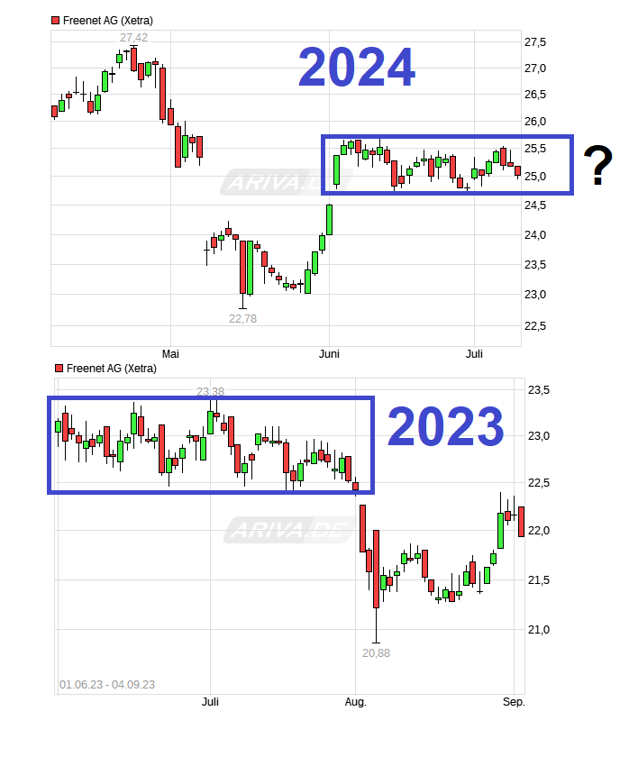 chart_quarter_freenetag.png