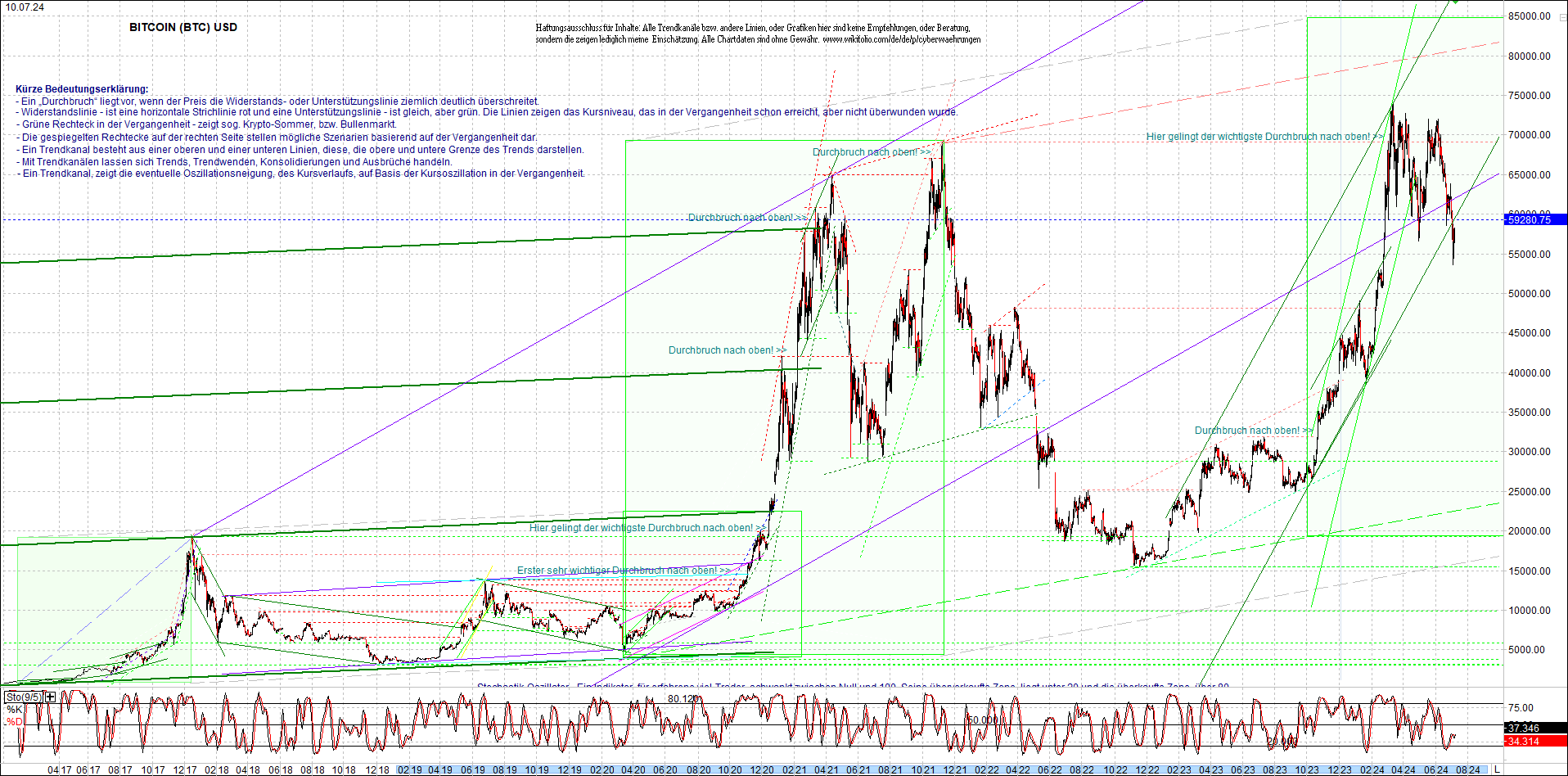 bitcoin_chart_heute_morgen.png