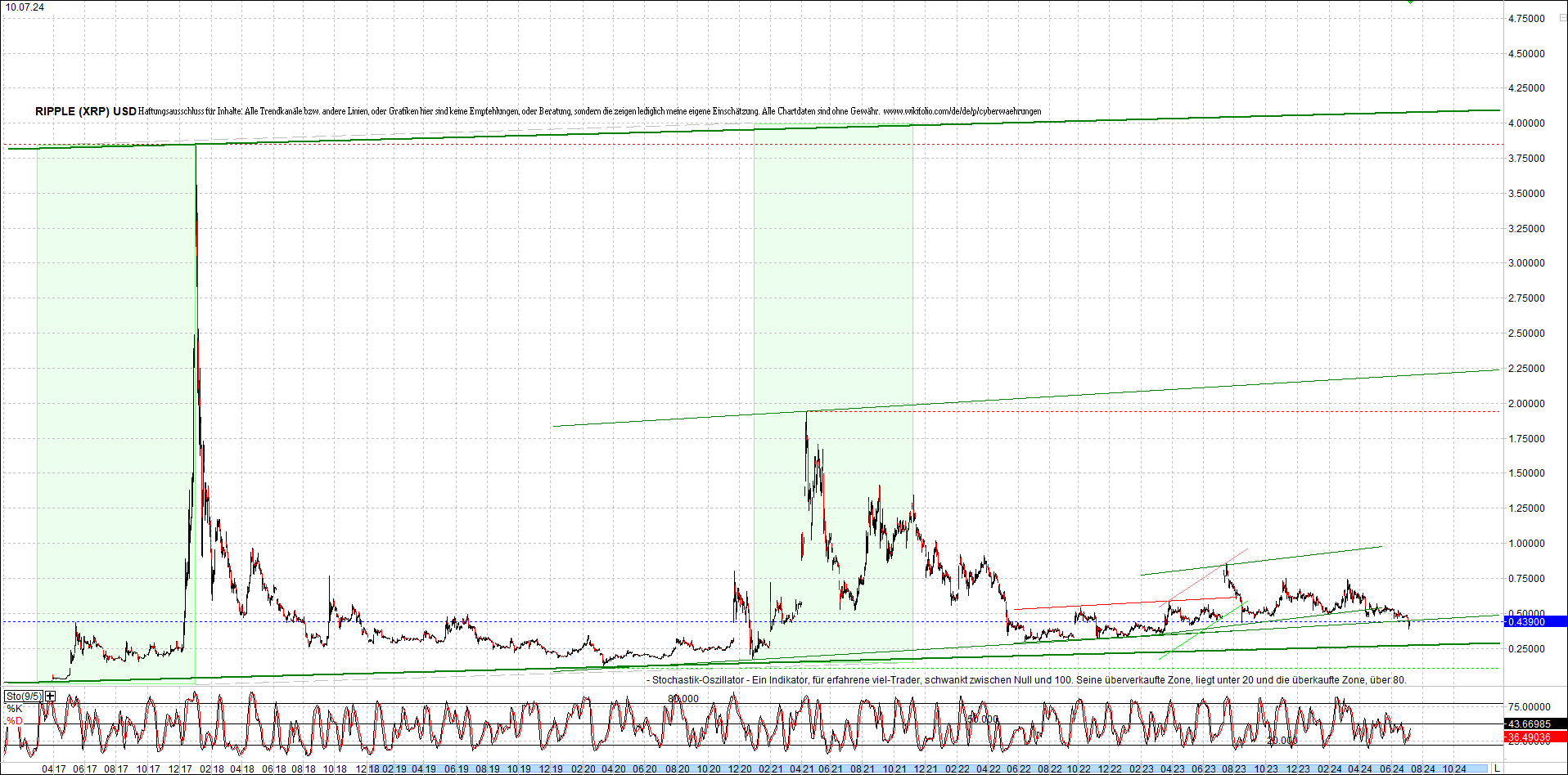 ripple_(xrp)_chart_heute_morgen.png