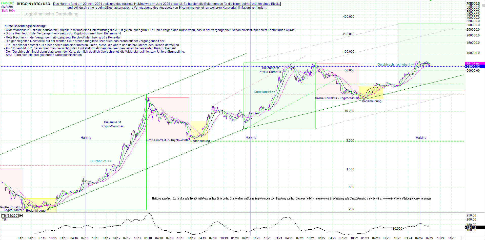 bitcoin_(btc)_chart_sehr_langfristig.png