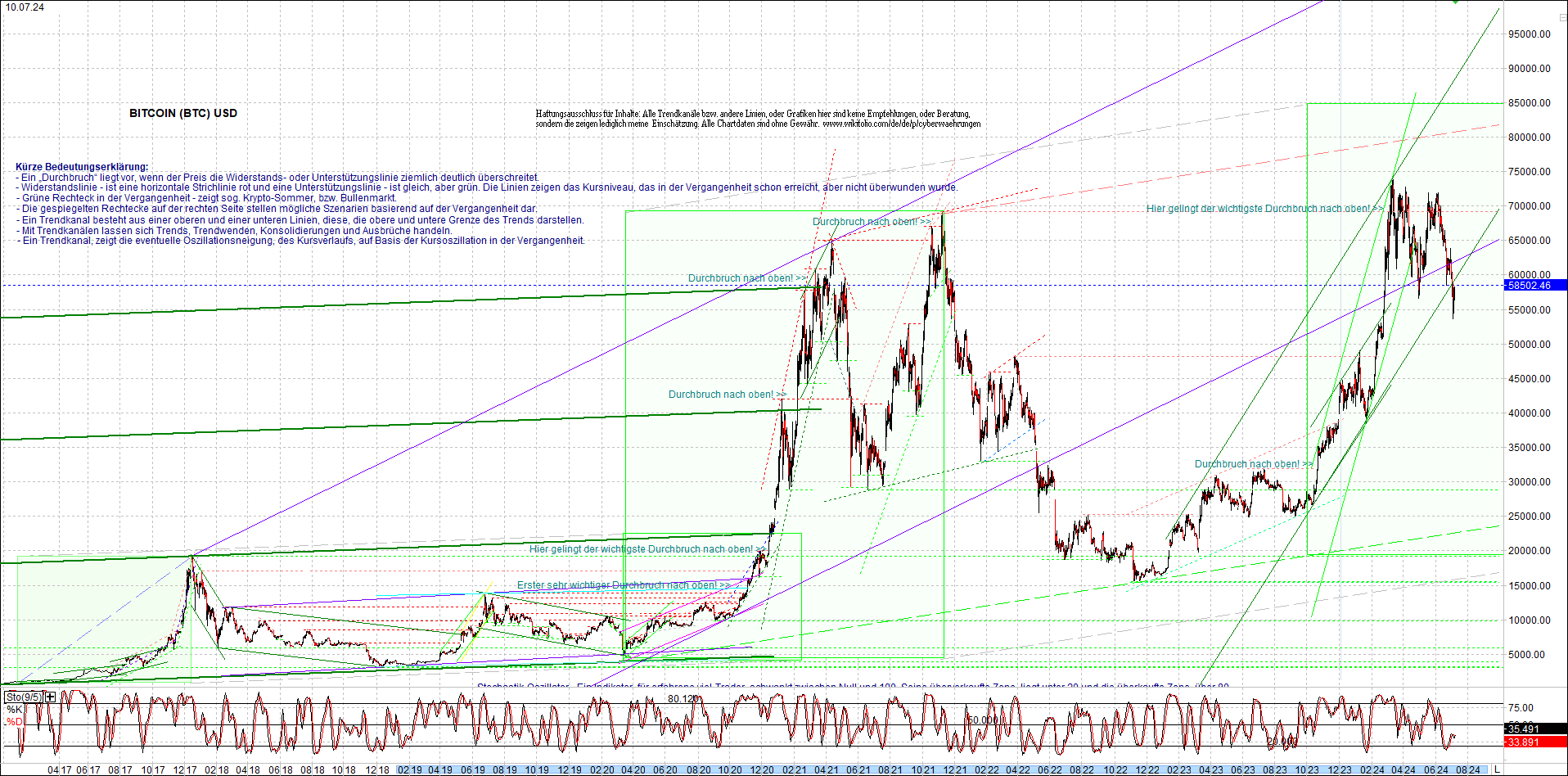 bitcoin_chart_heute_nachmittag.png