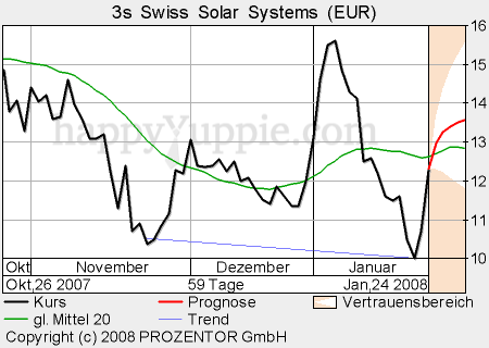 3s_solar.png