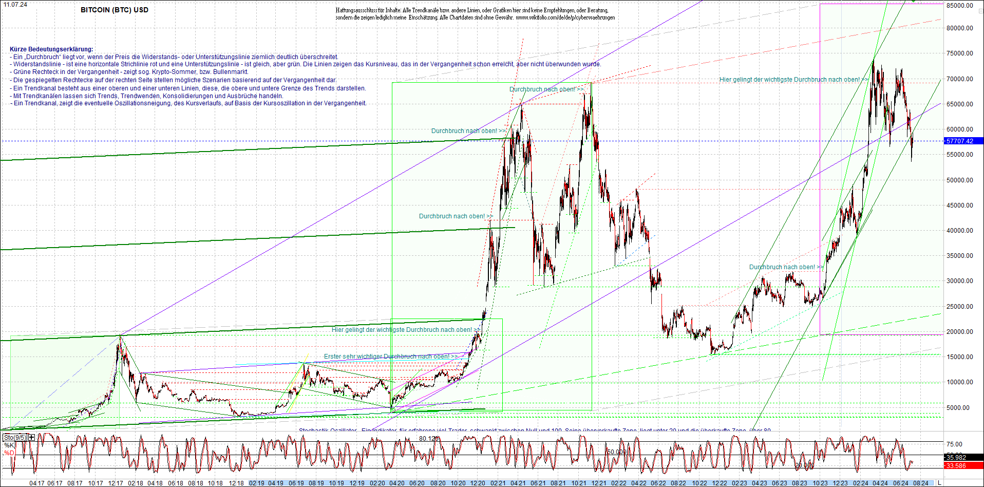 bitcoin_chart_heute_morgen.png