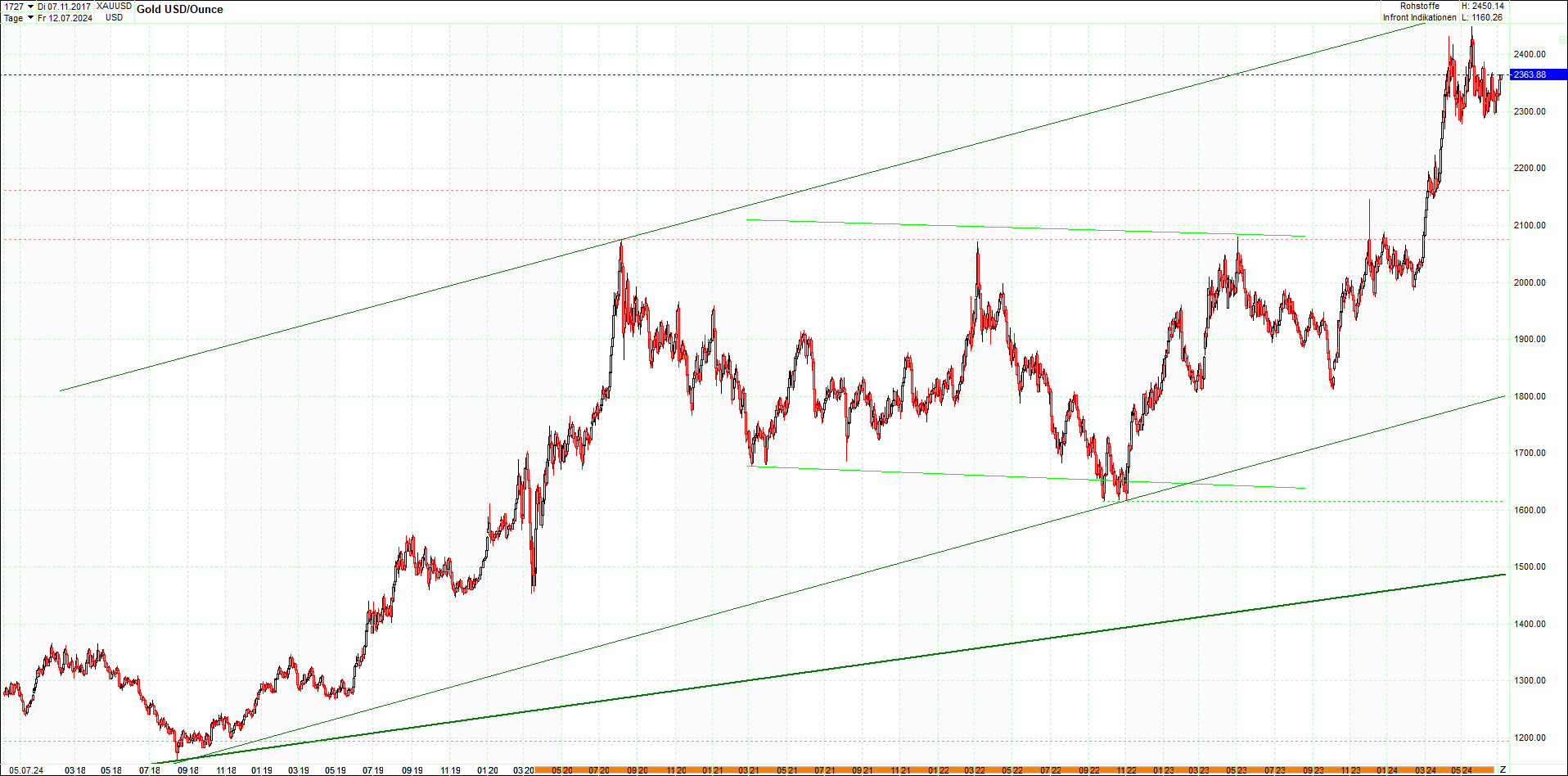 gold_chart_heute_mittag.png