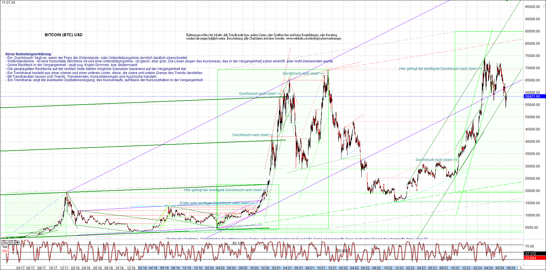 bitcoin_chart_heute_nachmittag.png