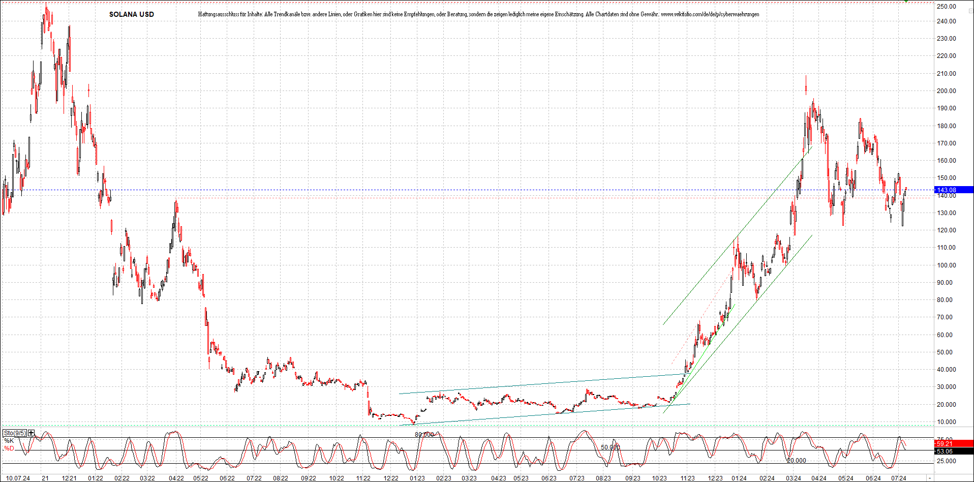 x_solana_usd_chart_(von_o.png