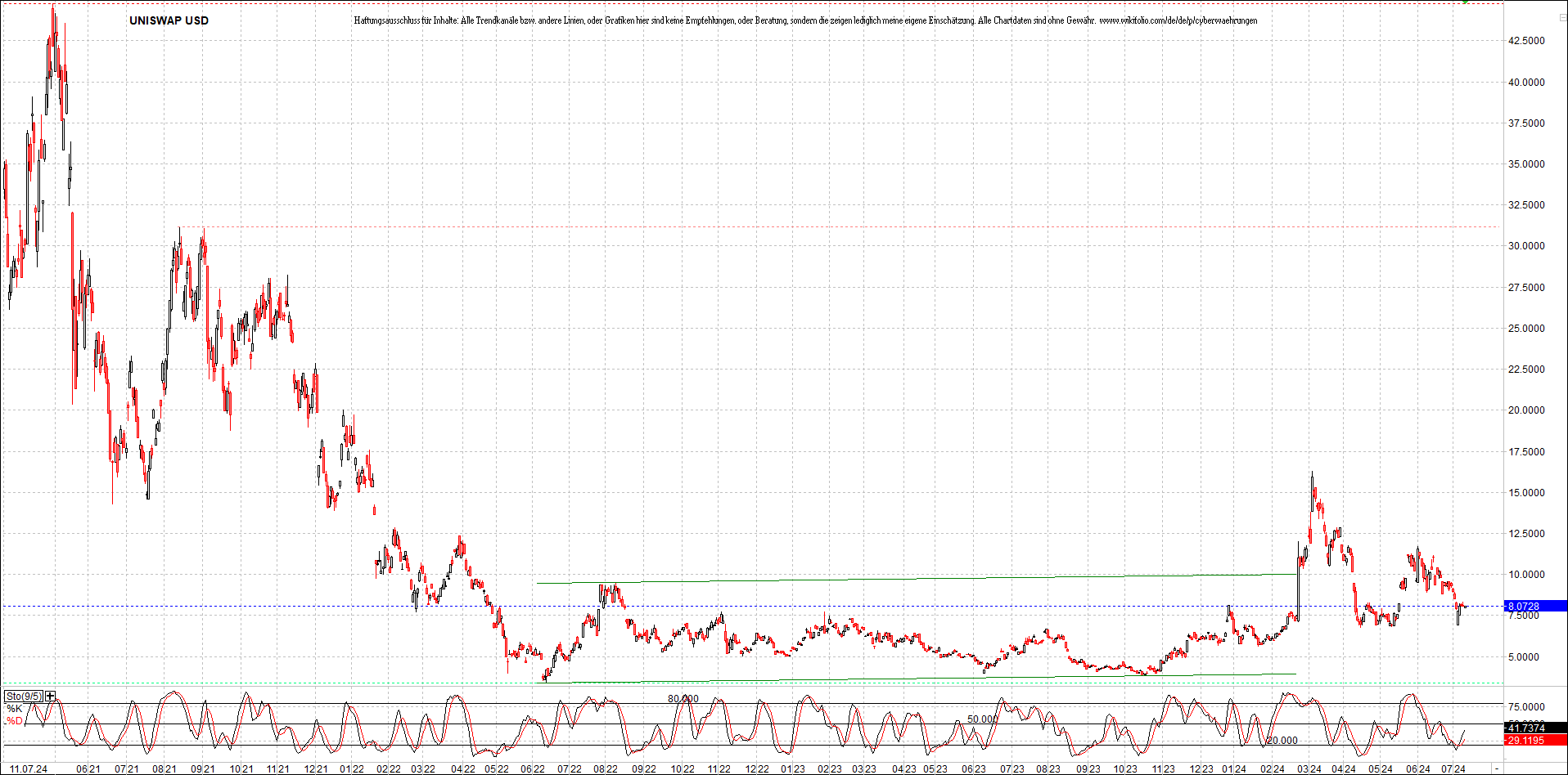 x_uniswap_usd_chart_(von_o.png