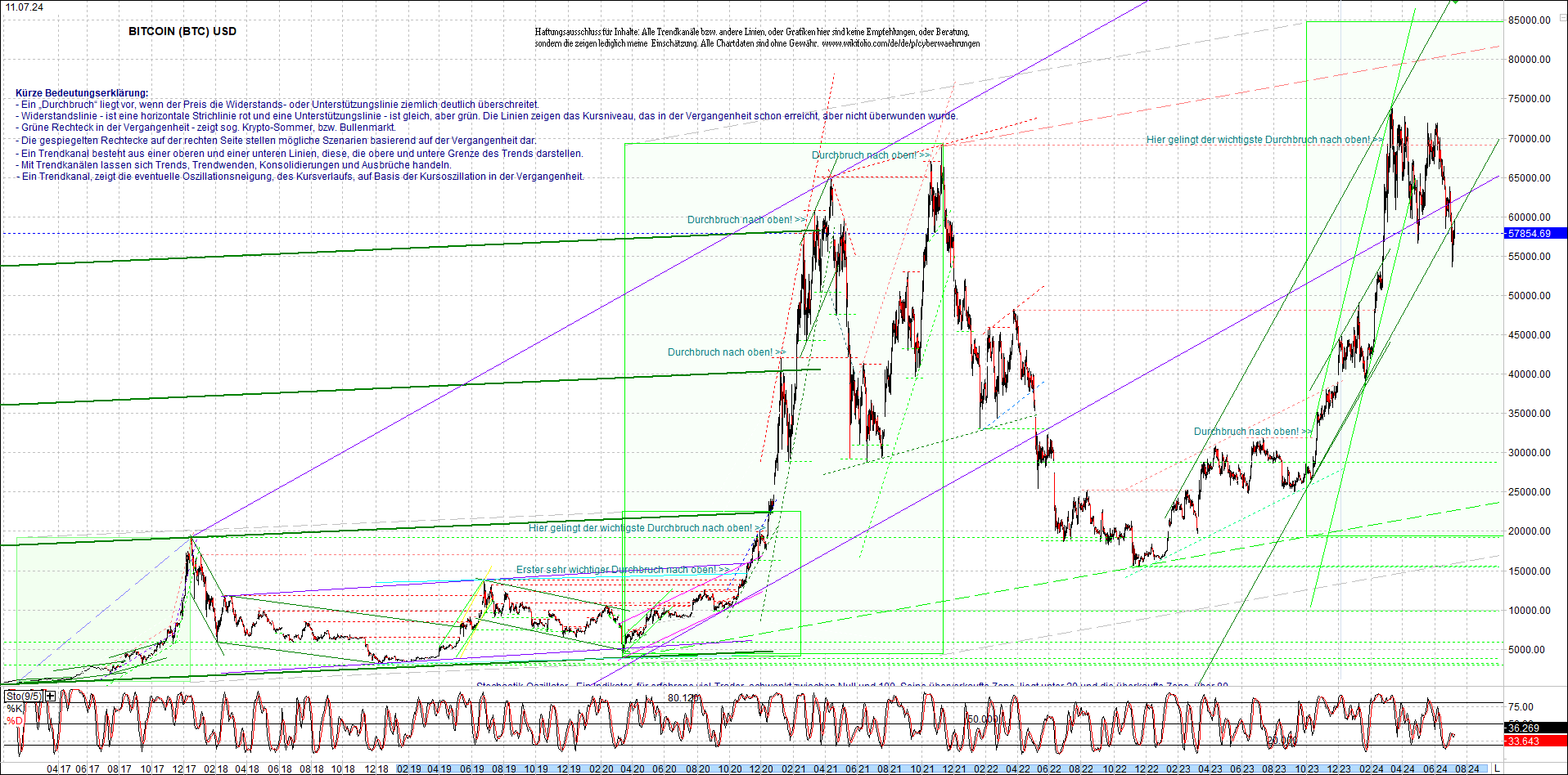 bitcoin_chart_heute_nachmittag.png