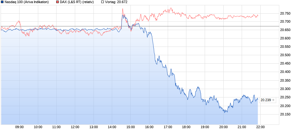 chart_intraday_nasdaq100.png