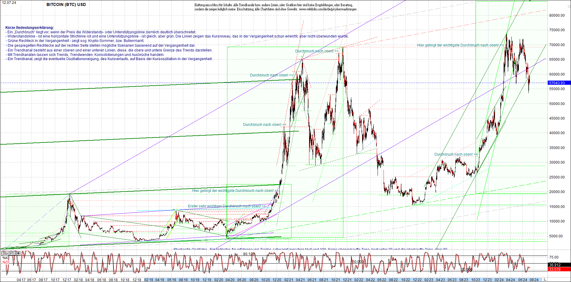 bitcoin_chart_heute_morgen.png