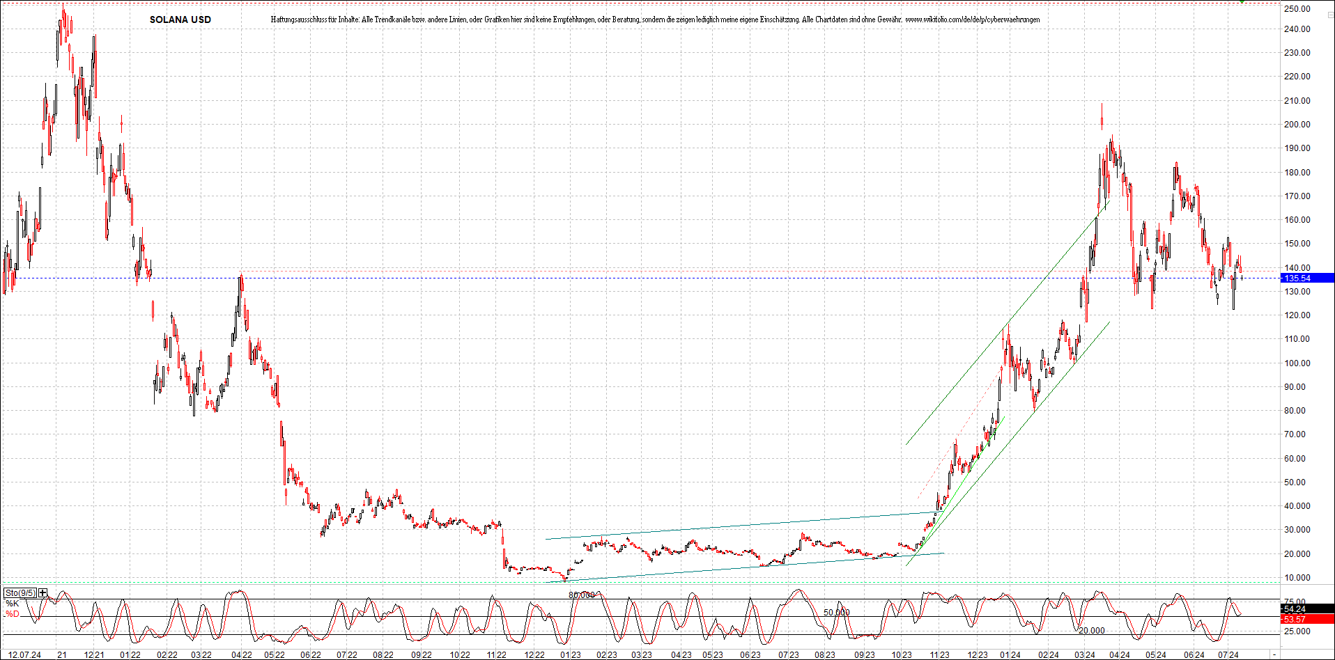 x_solana_usd_chart_(von_o.png