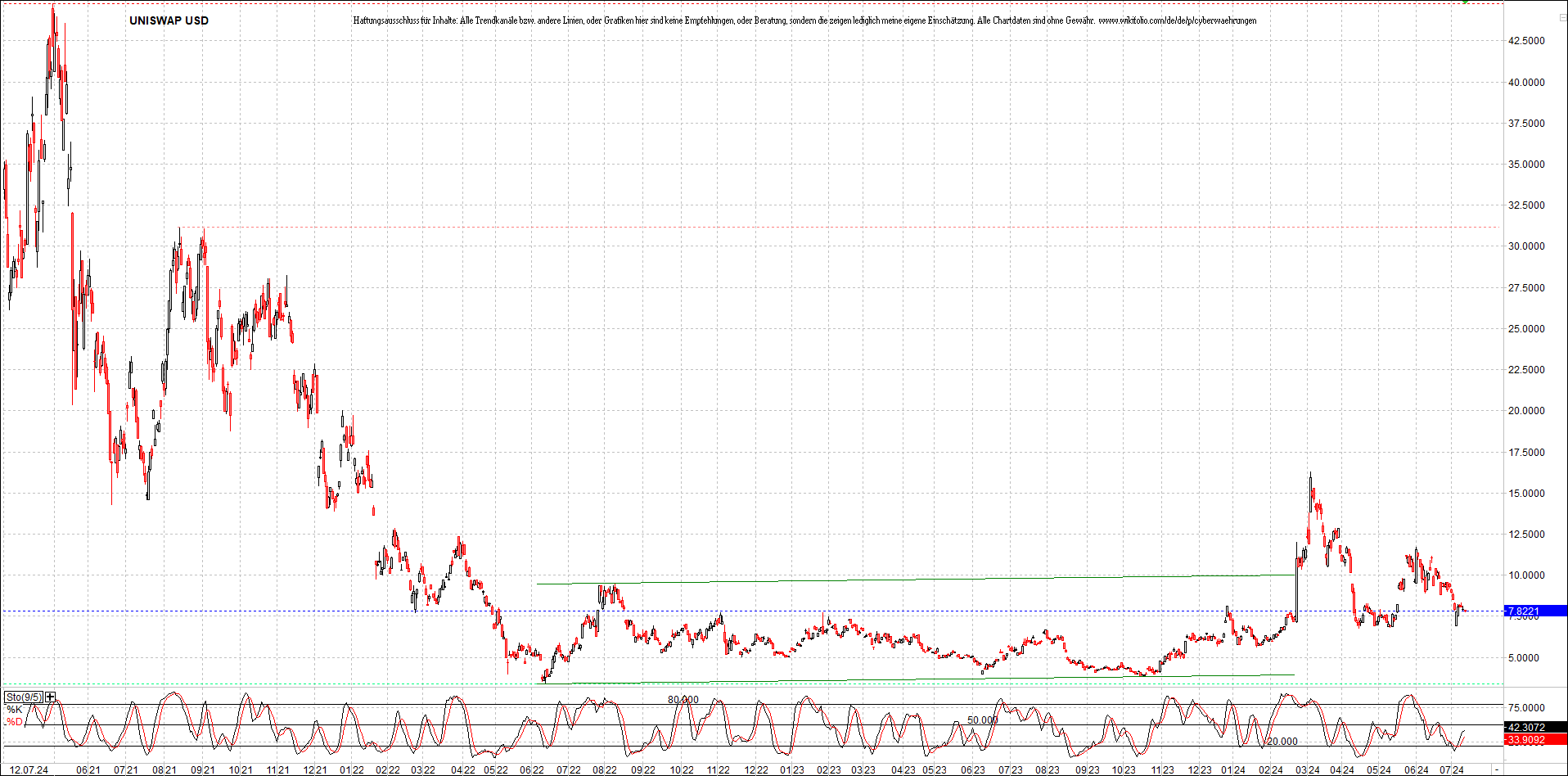 x_uniswap_usd_chart_(von_o.png