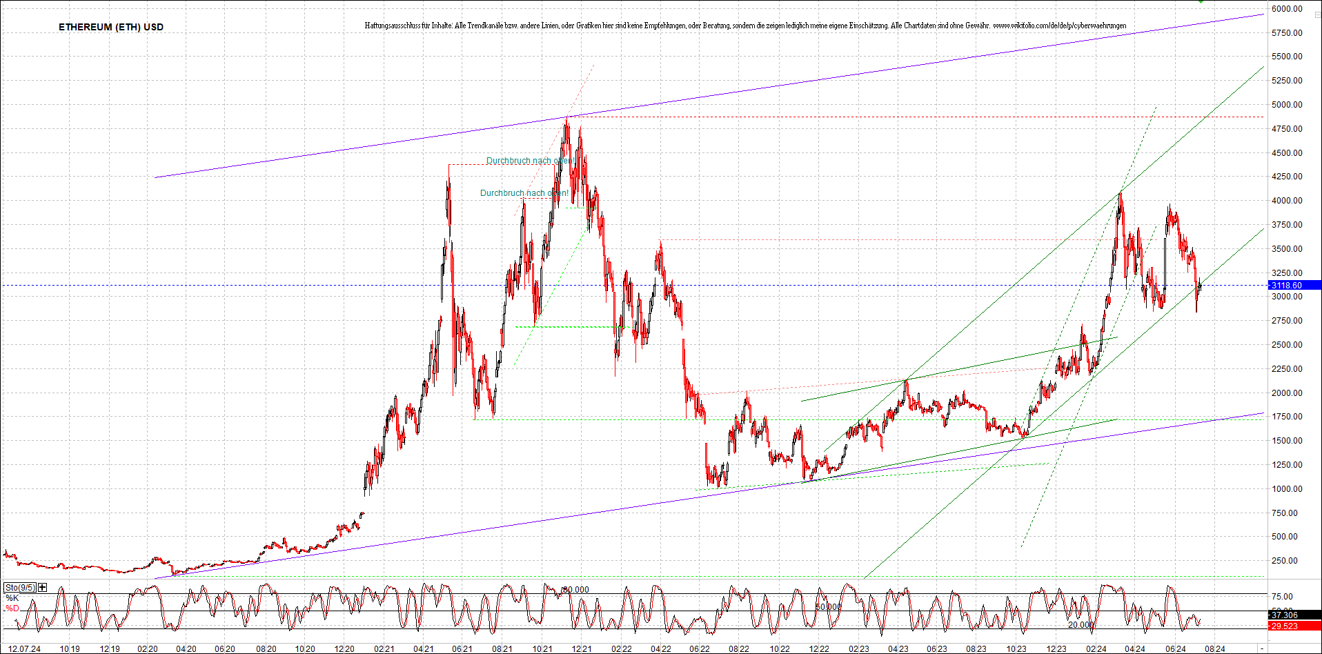 ethereum_chart_nachmittag.png