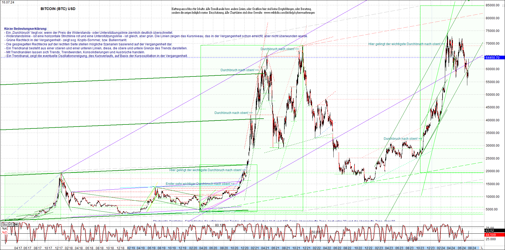 bitcoin_chart_heute_morgen.png